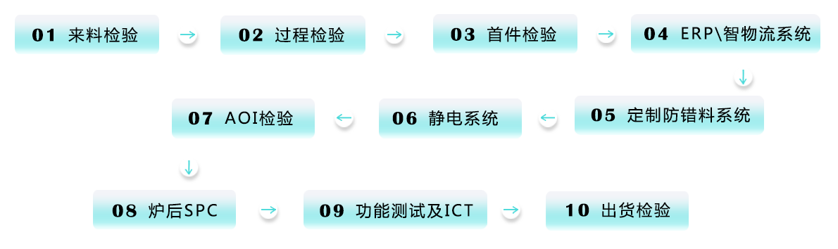 上海贴片厂 捷良电子 品质保证