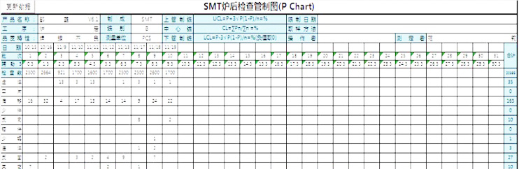  炉后SPC